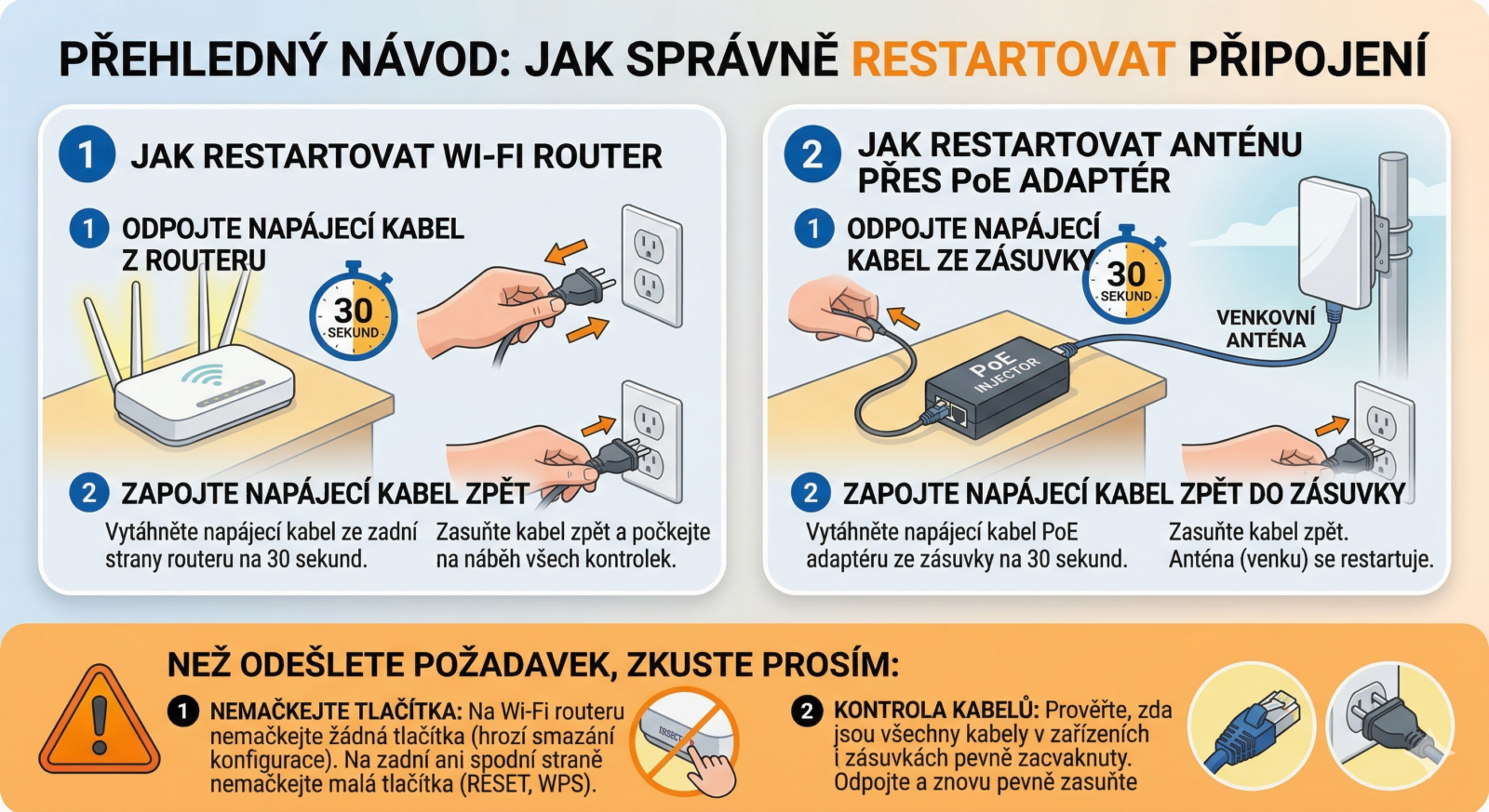 Obrázkový návod pro restart routeru a antény